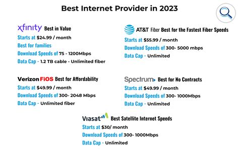 10 Best Internet Providers in Olathe, KS (for 2024) .